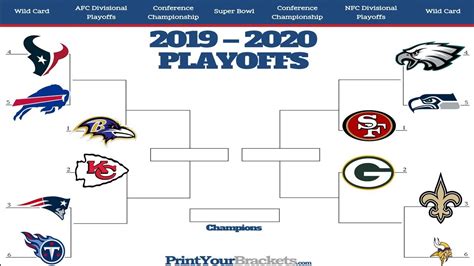 nfc wildcard standings 2020|nfl playoffs 2020 21.